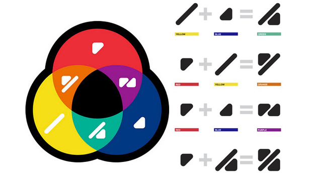 code graphique pour daltoniens