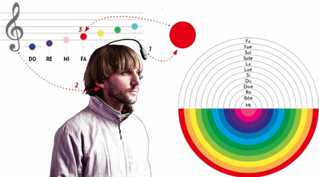 Eyeborg, Neil Harbisson , distinction des couleurs